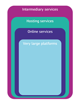 Niveles de servicios